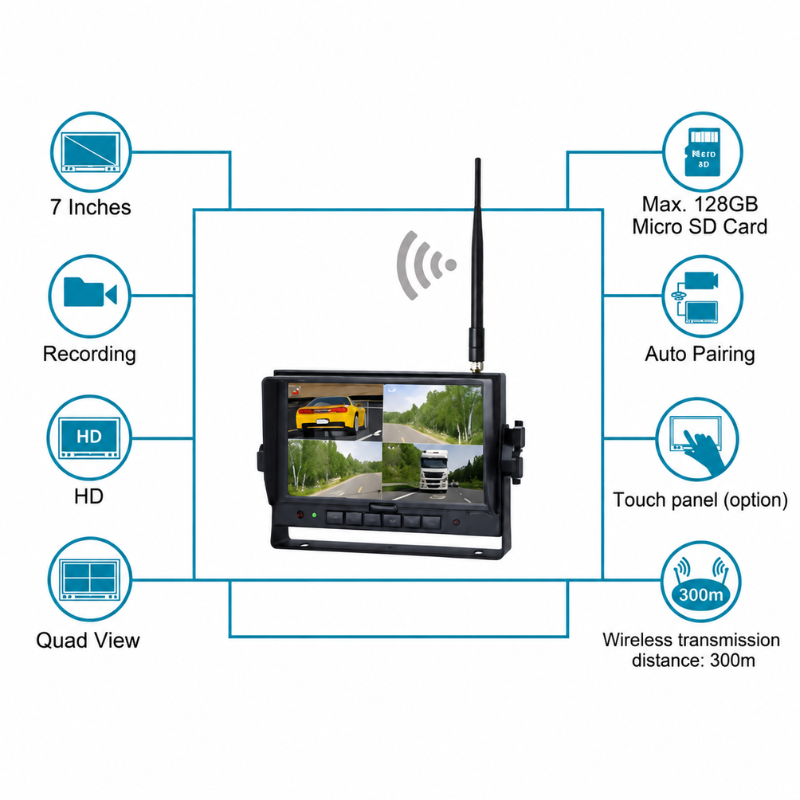 7 inch HD Digital Wireless Quad-View Monitor - Recording Support, Non-Waterproof (IXU700127QC)
