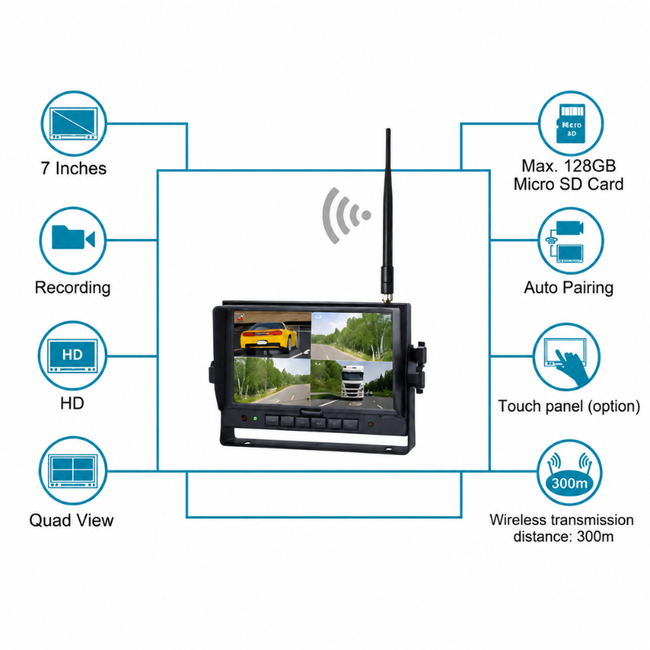 7 inch HD Digital Wireless Quad-View Monitor - Recording Support, Non-Waterproof (IXU700127QC) Main Image