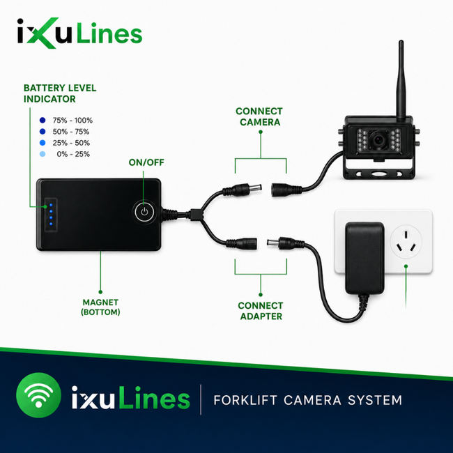 Powerbank for Camera with Strong Magnetic Mount - 9600mAh (AC552) Main Image